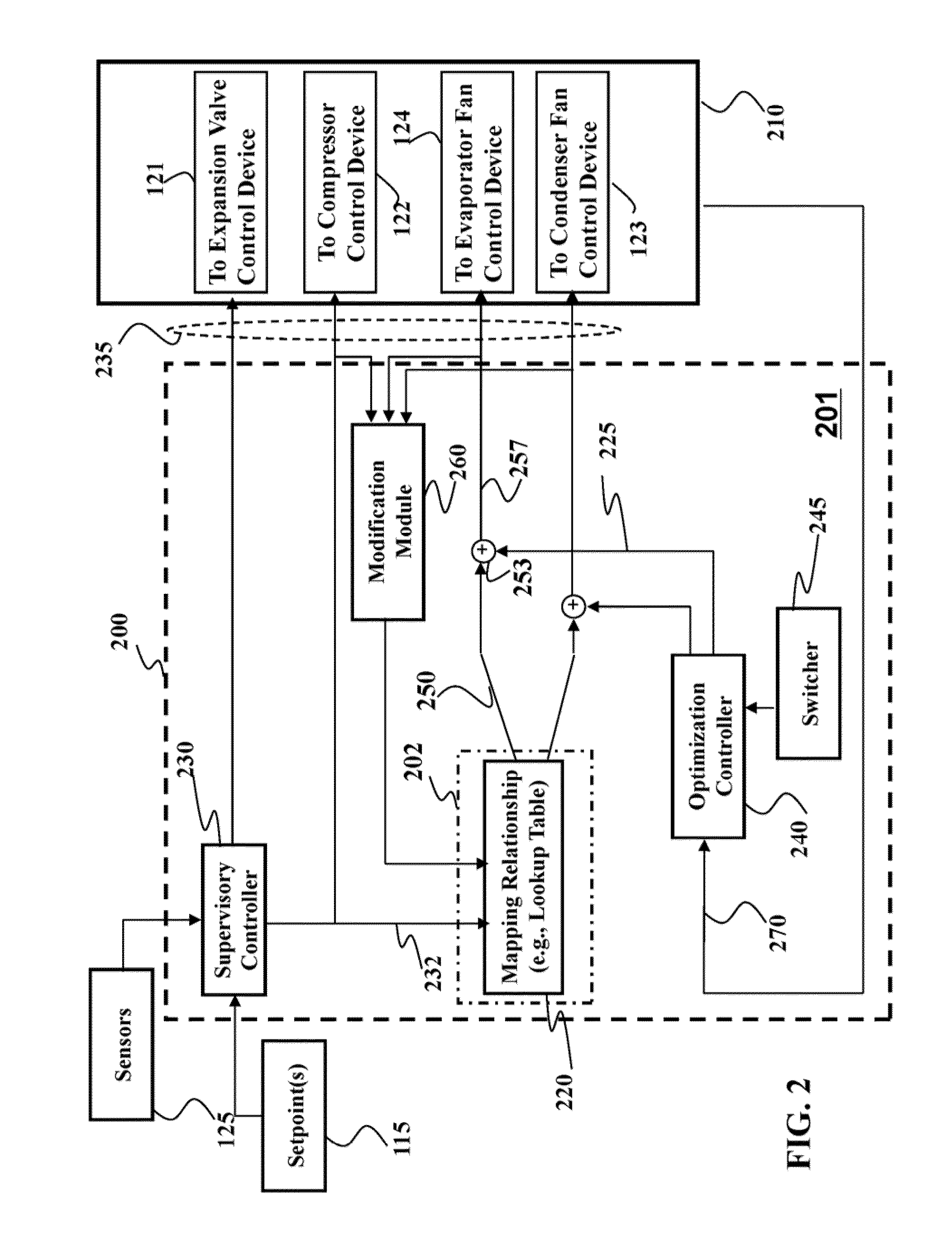 Adaptive Control of Vapor Compression System