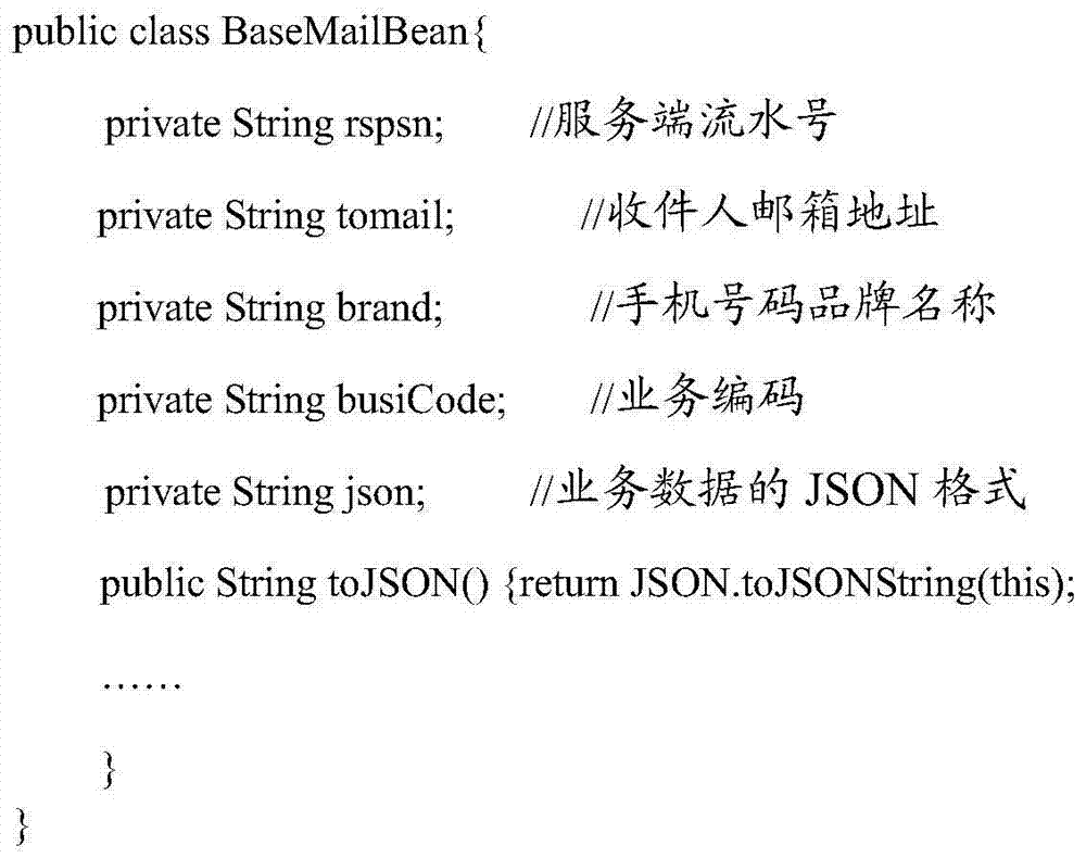 Communication service processing method and device