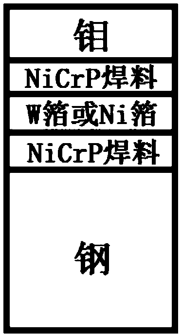 Molybdenum/steel connector and preparation method thereof