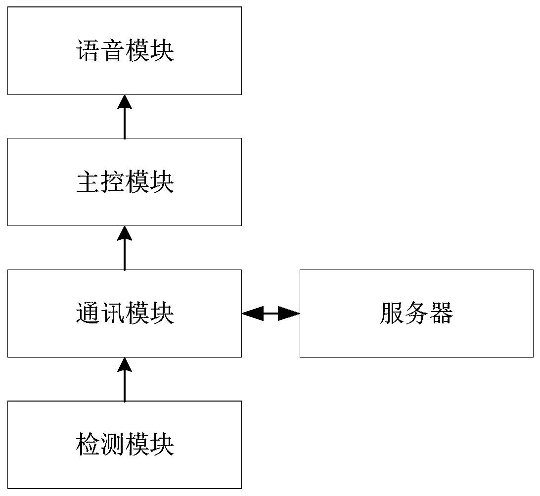 Device power consumption management system and method based on big data as well as air conditioner