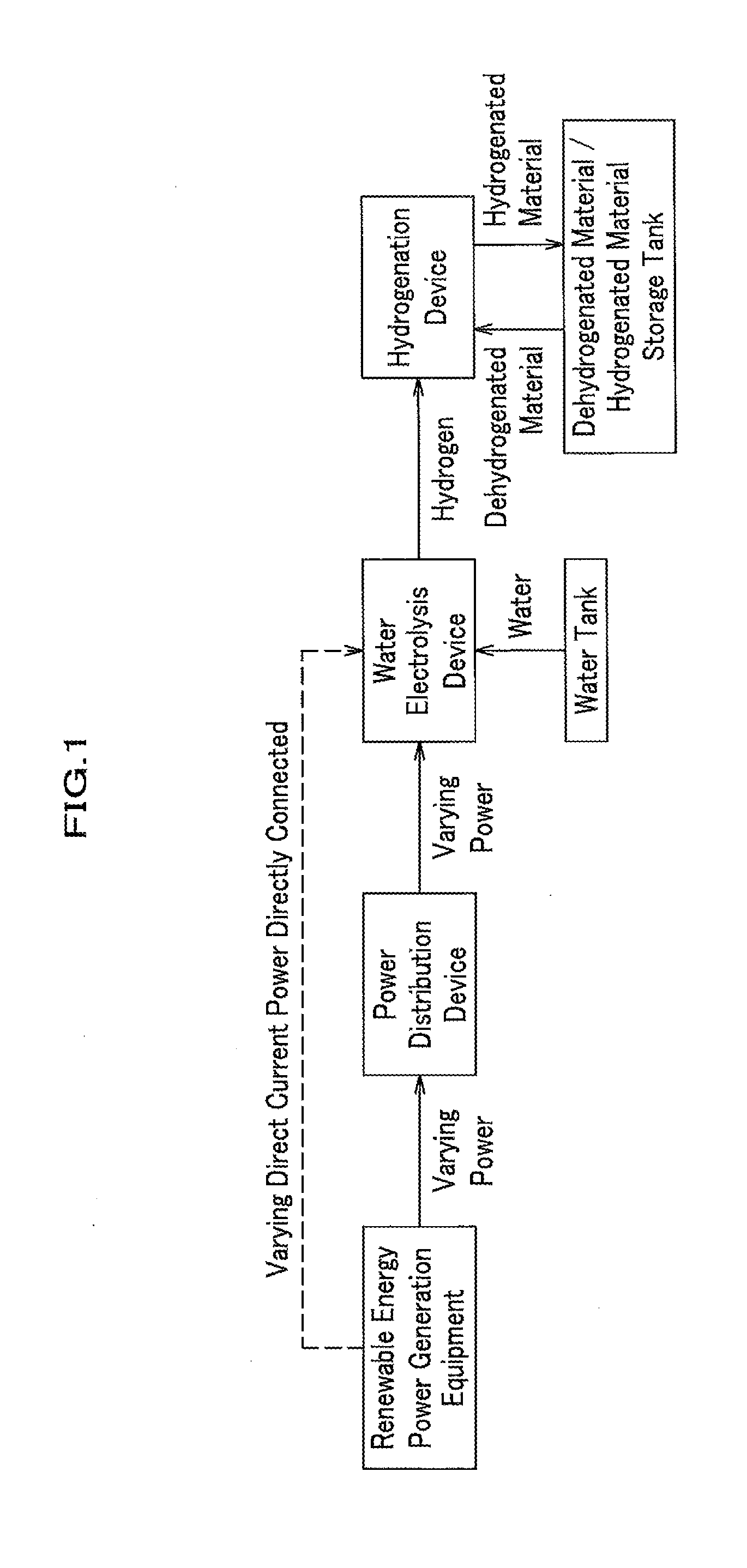 Renewable energy conversion and storage equipment