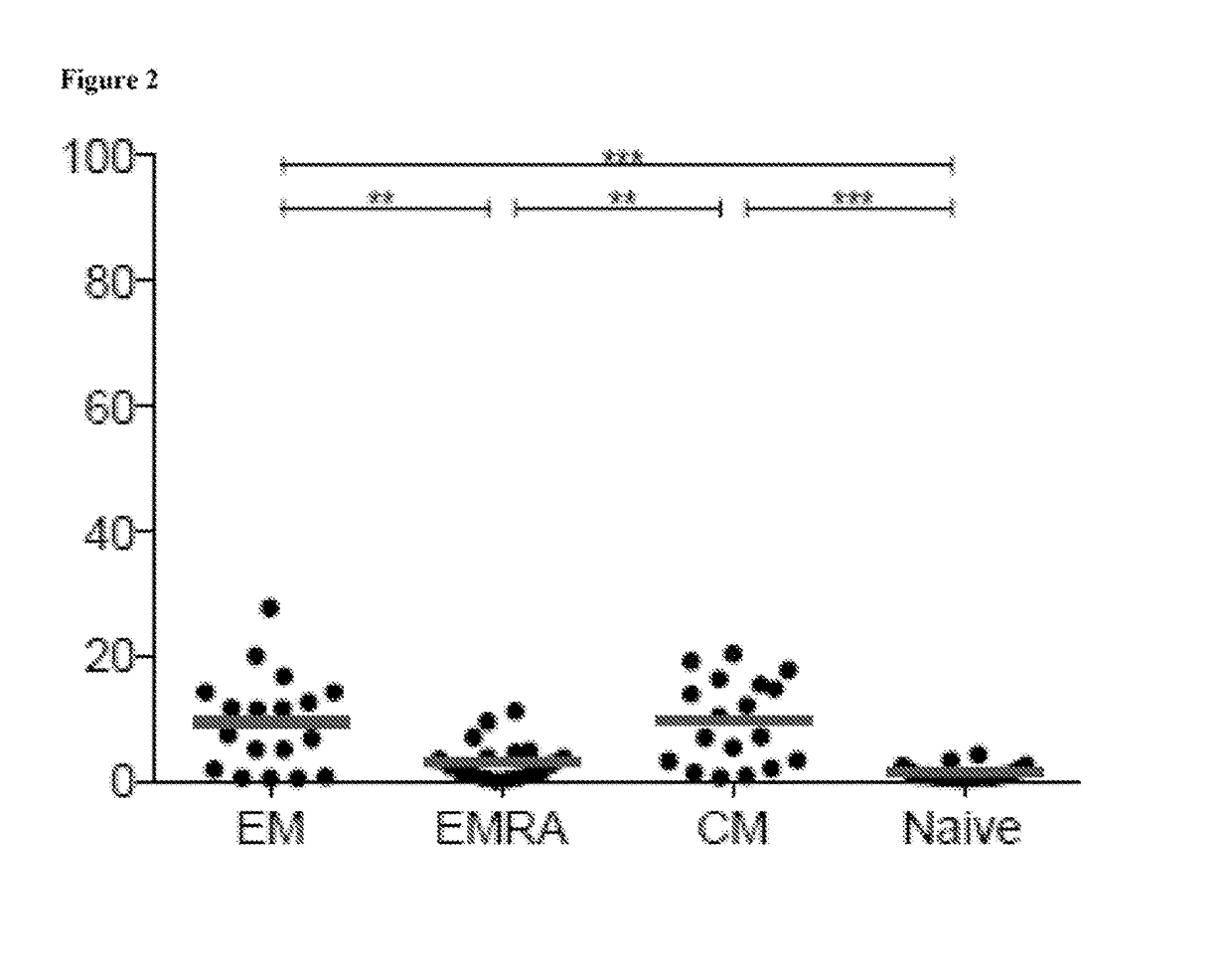 Compositions and methods for identification, assessment, prevention, and treatment of t-cell exhaustion using cd39 biomarkers and modulators