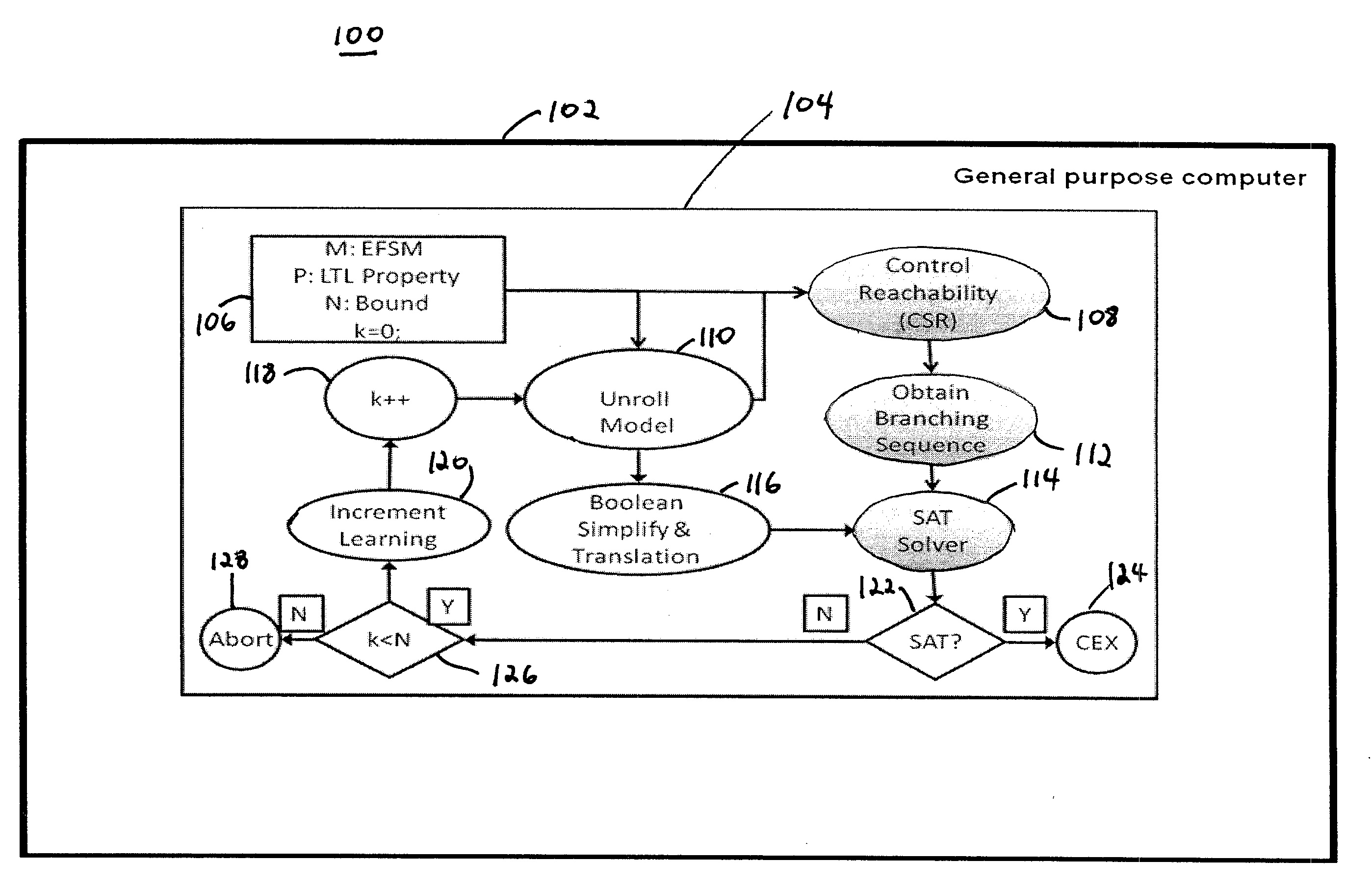 Dpll-based sat solver using with application-aware branching