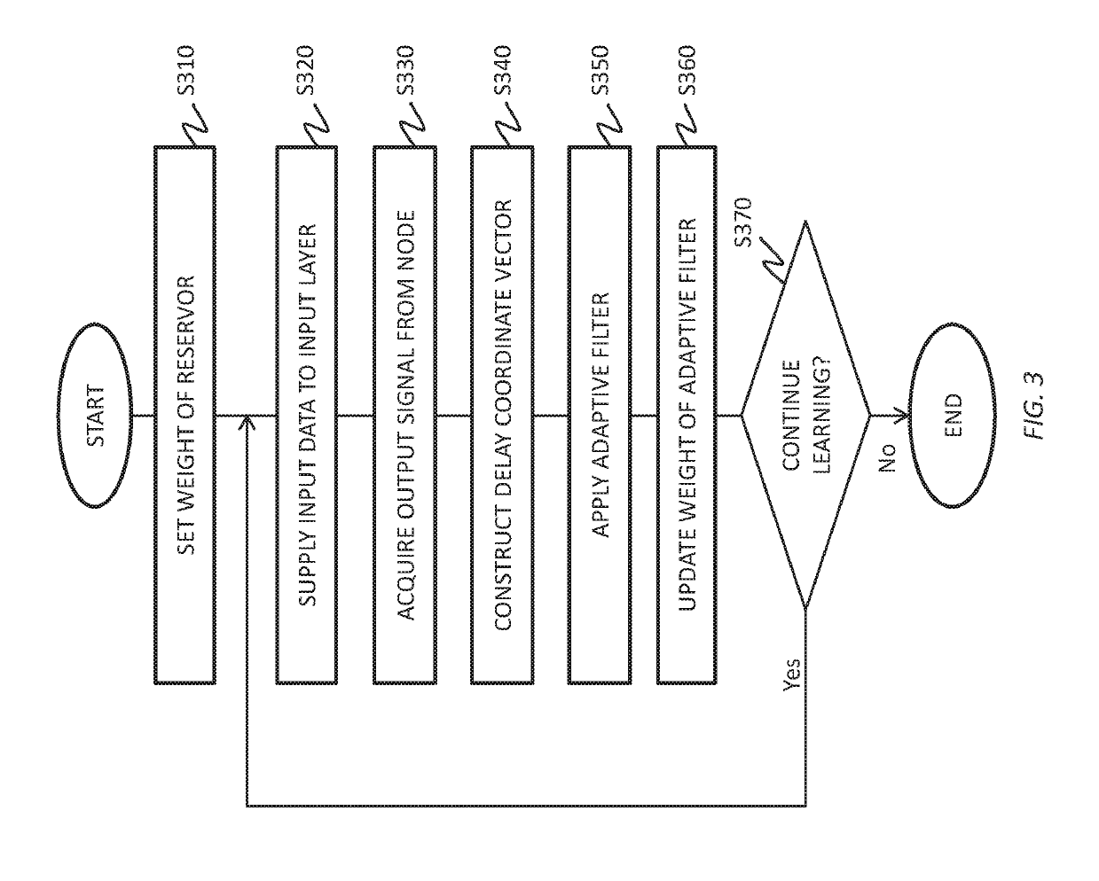 Reservoir and reservoir computing system