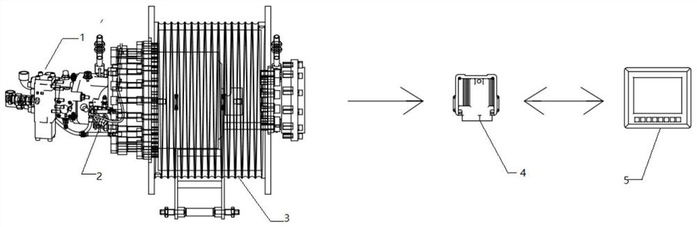 Multi-row rope measuring device and method