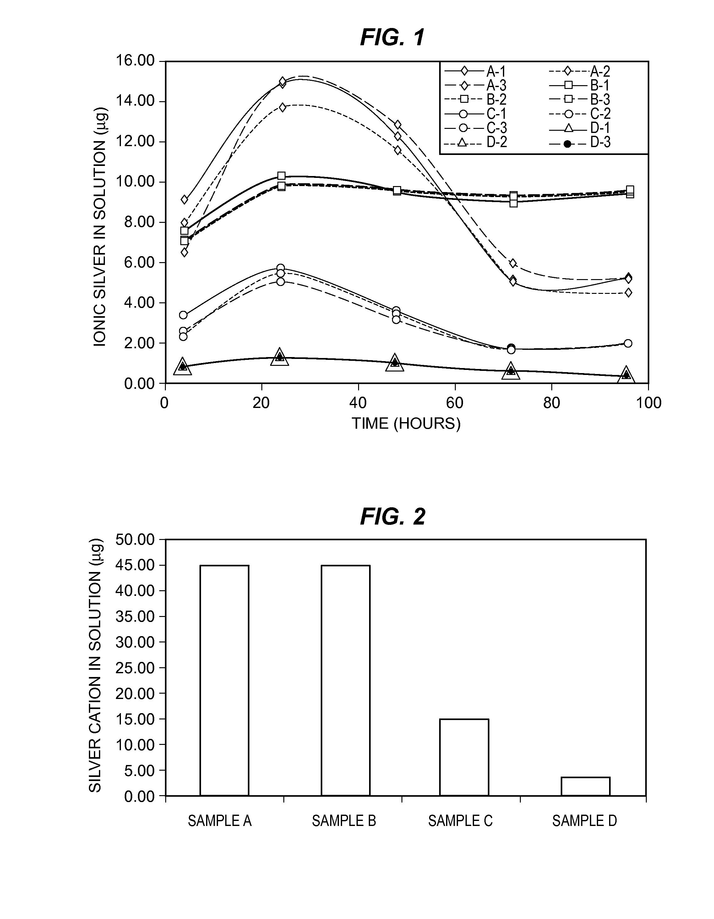 Methods for making antimicrobial resins