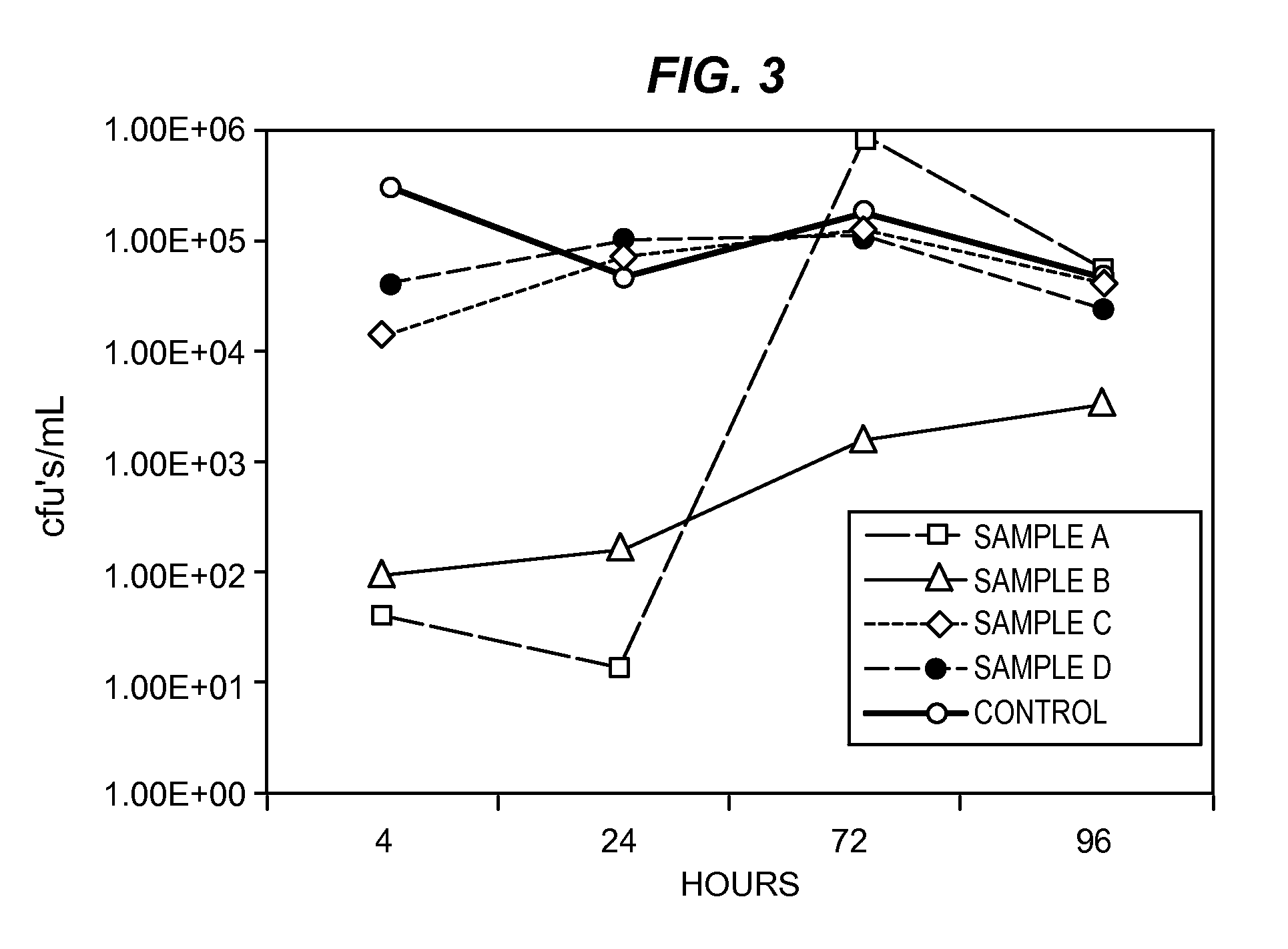 Methods for making antimicrobial resins