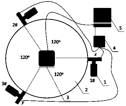 Spherical fruit and vegetable posture automatic adjustment method and device based on computer vision