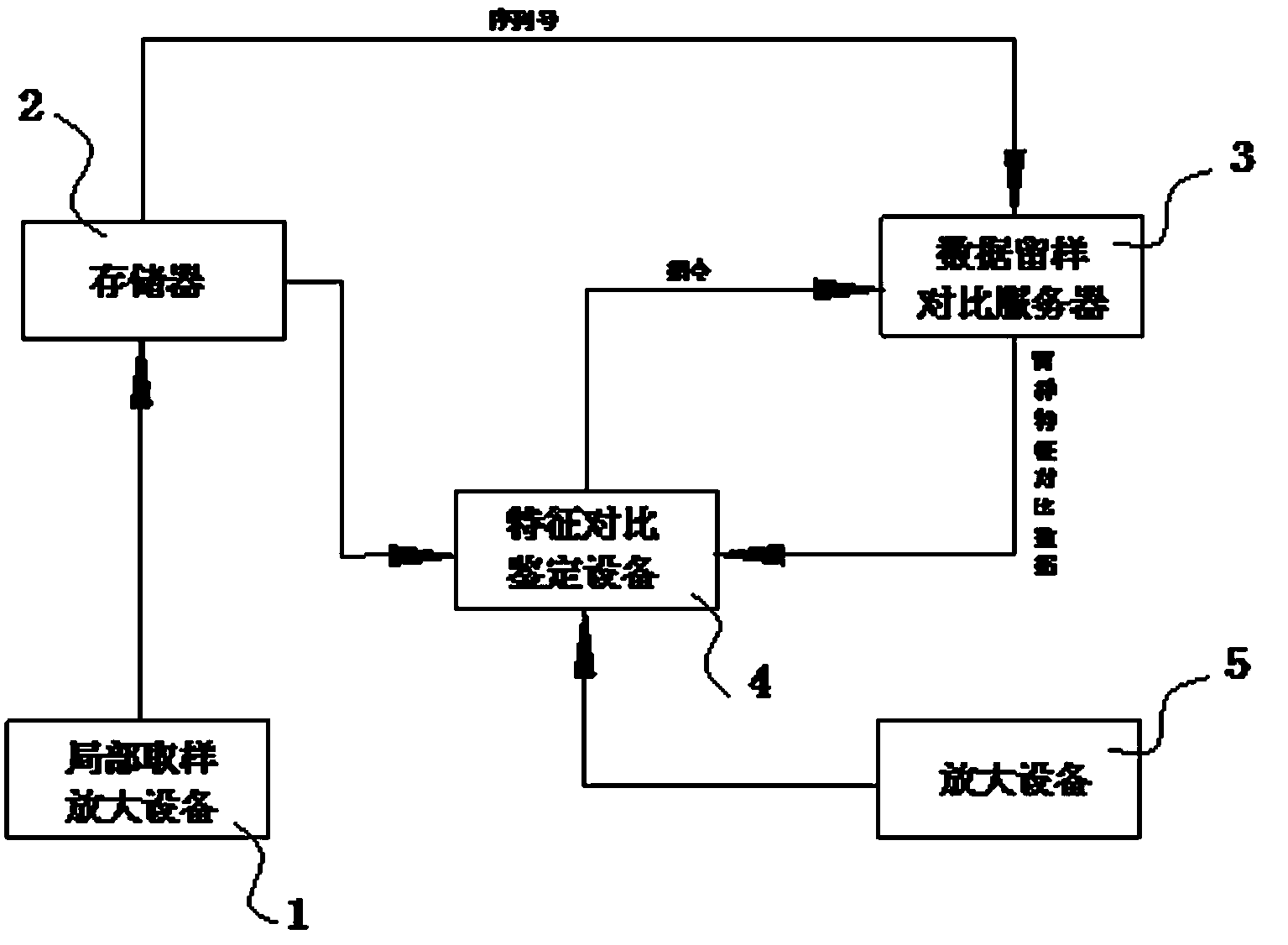 Article feature sampling and anti-fake identification device and comparison anti-fake method thereof