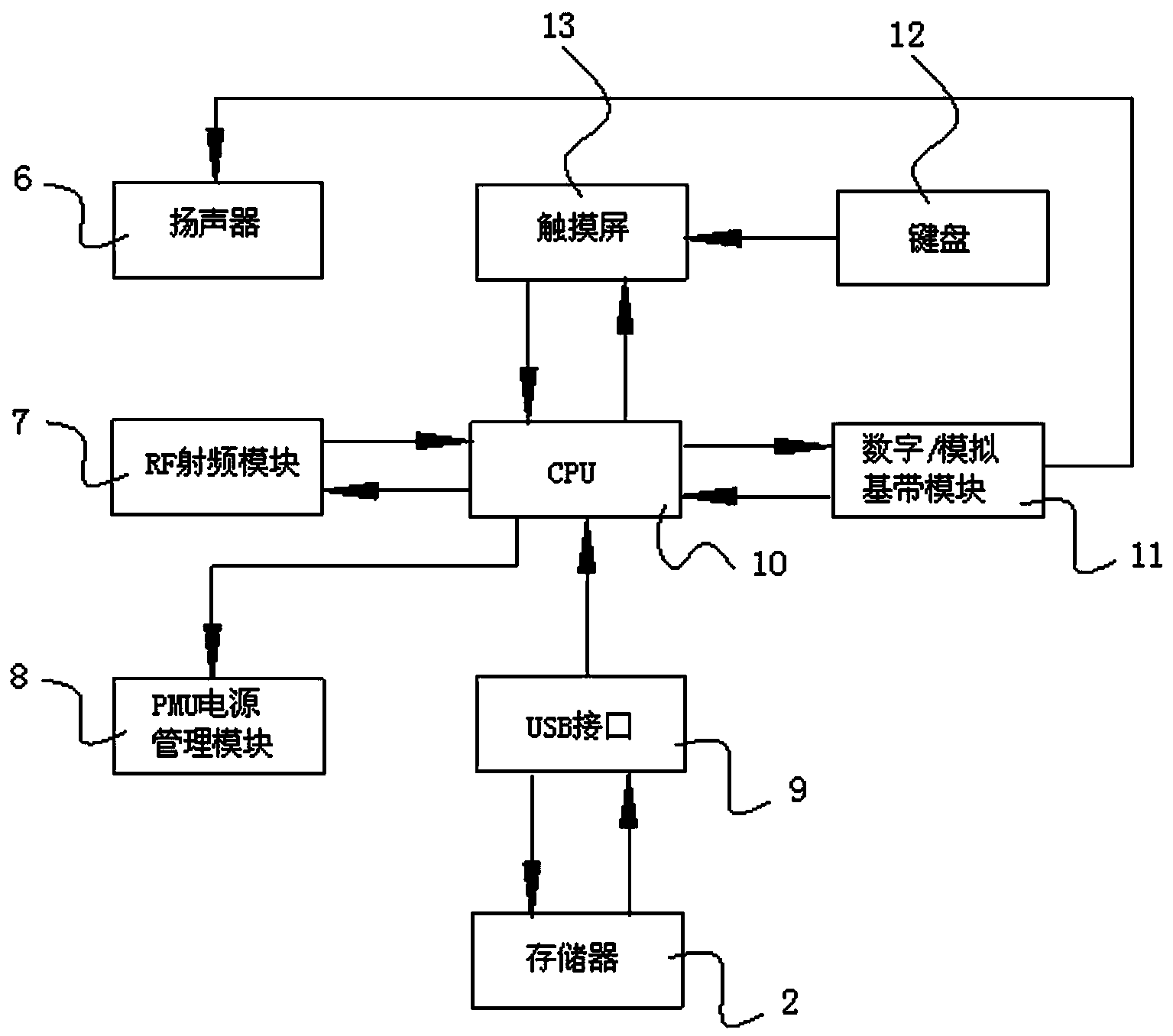 Article feature sampling and anti-fake identification device and comparison anti-fake method thereof