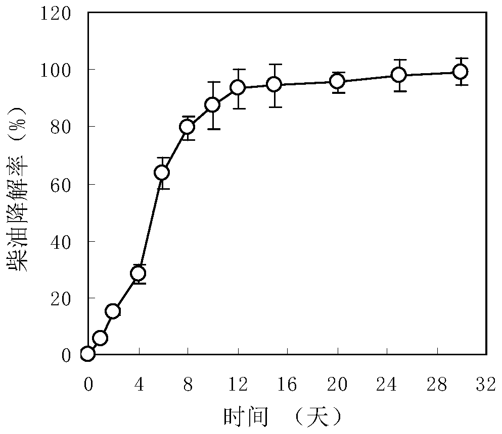 Oil spilling repair agent, preparation method thereof, and oil spilling in-situ repair method