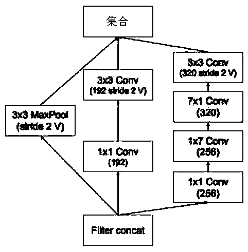 Method for establishing scrap steel grading neural network model