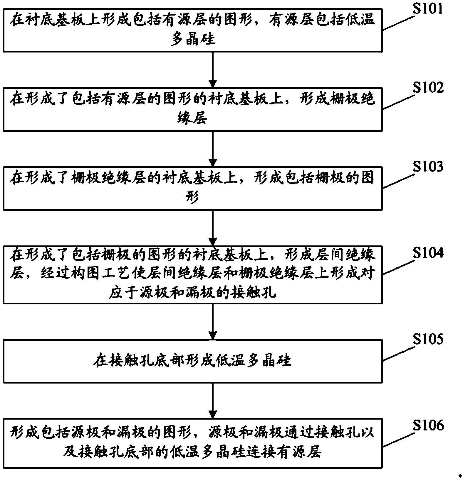 Manufacturing method for low-temperature polycrystalline silicon thin film transistor and array substrate