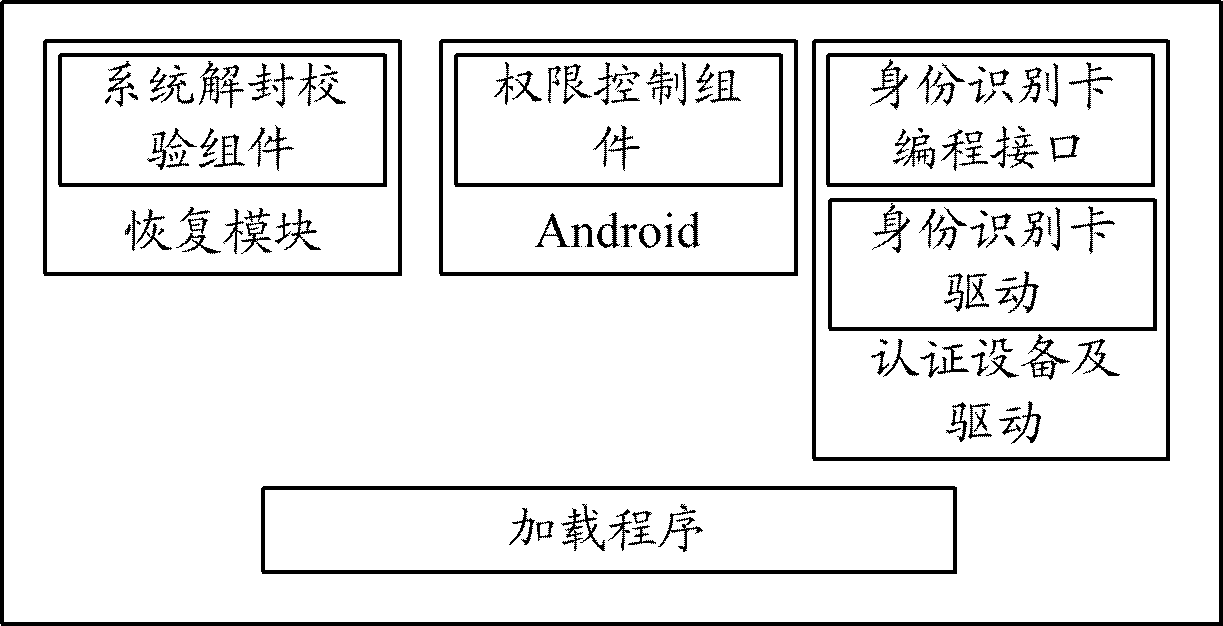 Safety control method and system of mobile terminal