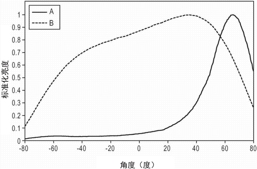 Patterned glass light guide and display device comprising the same