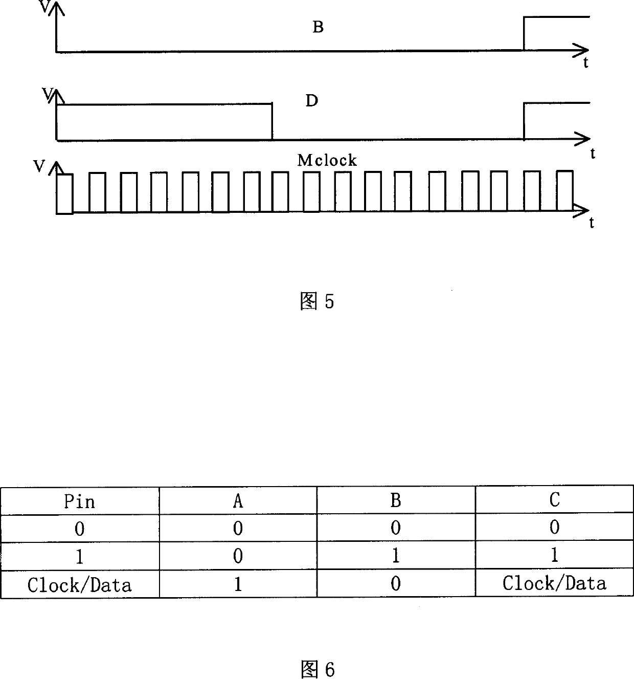 Multifunctional pin circuit