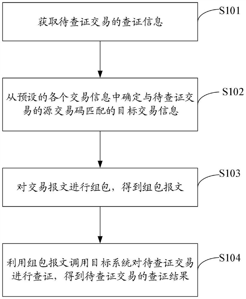 Transaction verification method and device, electronic equipment and storage medium