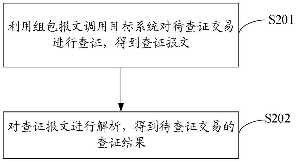 Transaction verification method and device, electronic equipment and storage medium