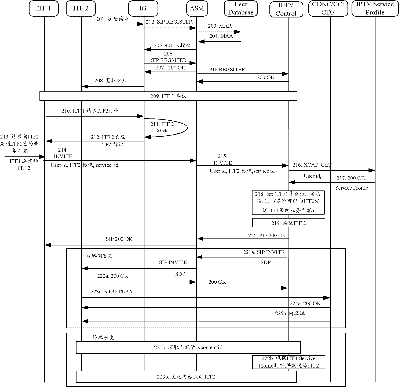 Business watching method and system for Internet protocol television