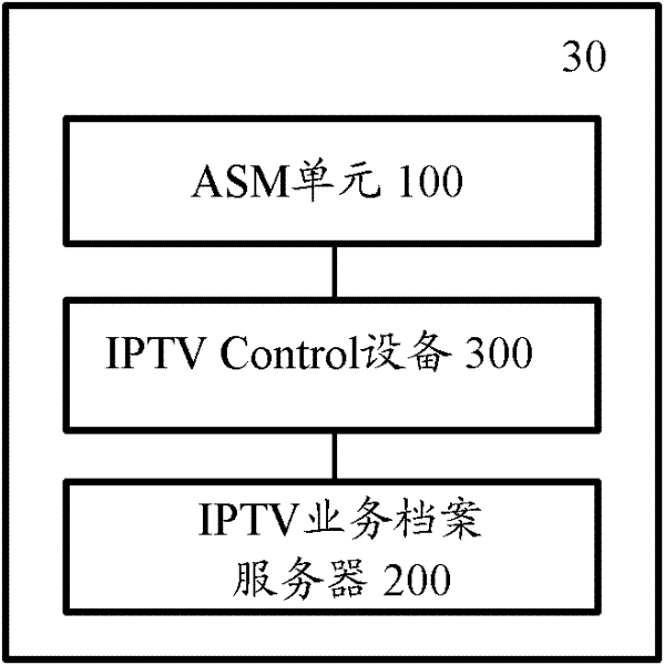 Business watching method and system for Internet protocol television