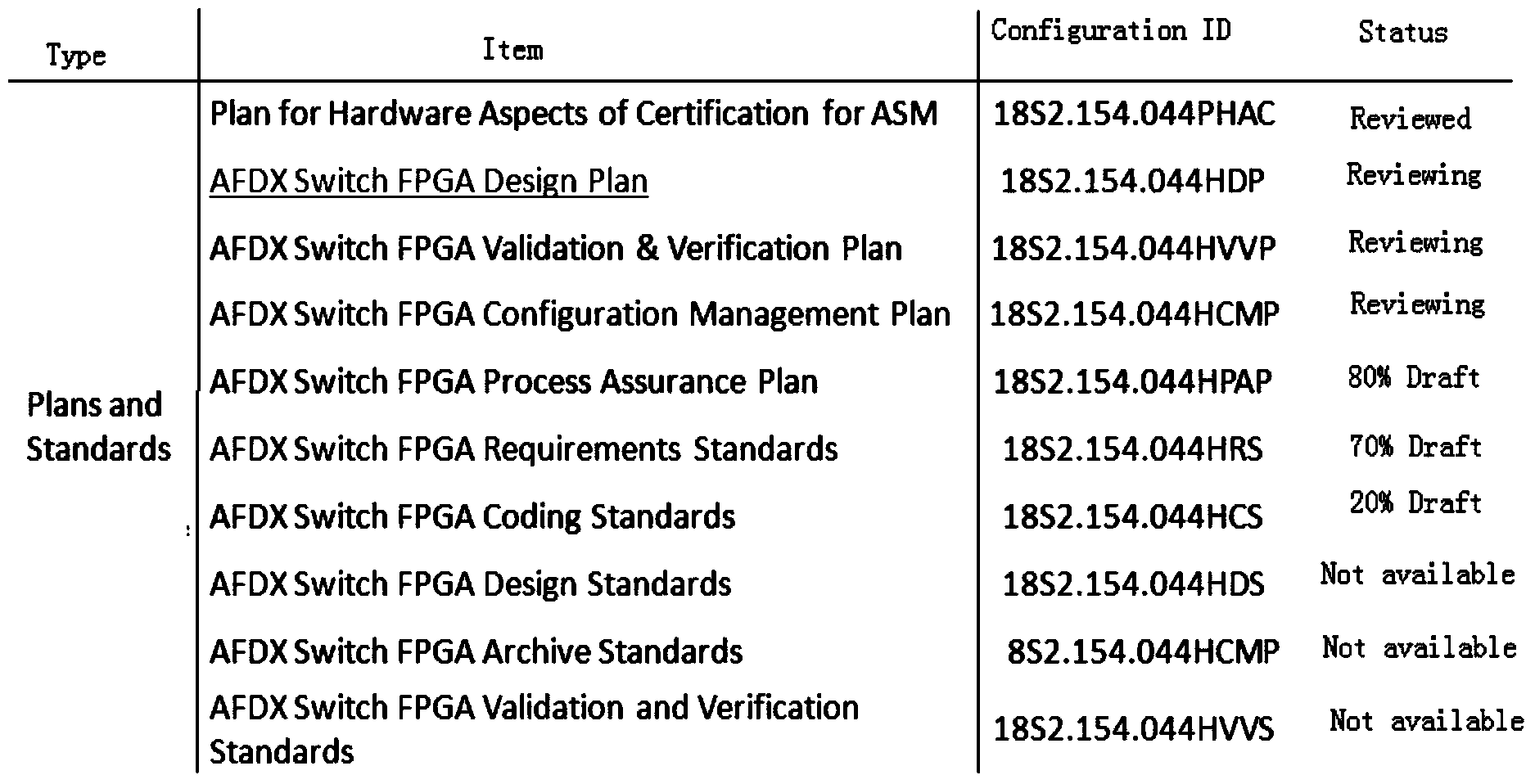 Method for project management for data