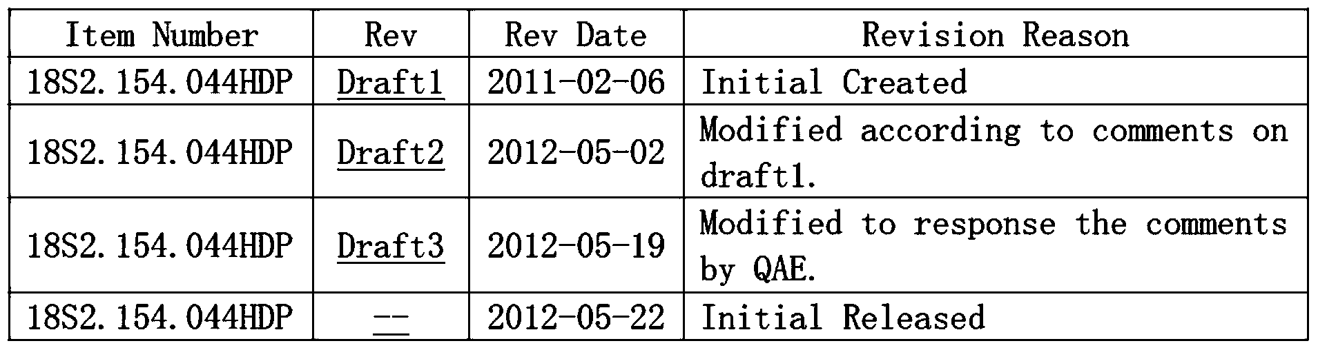 Method for project management for data