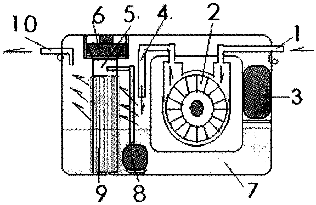 Green air breathing machine