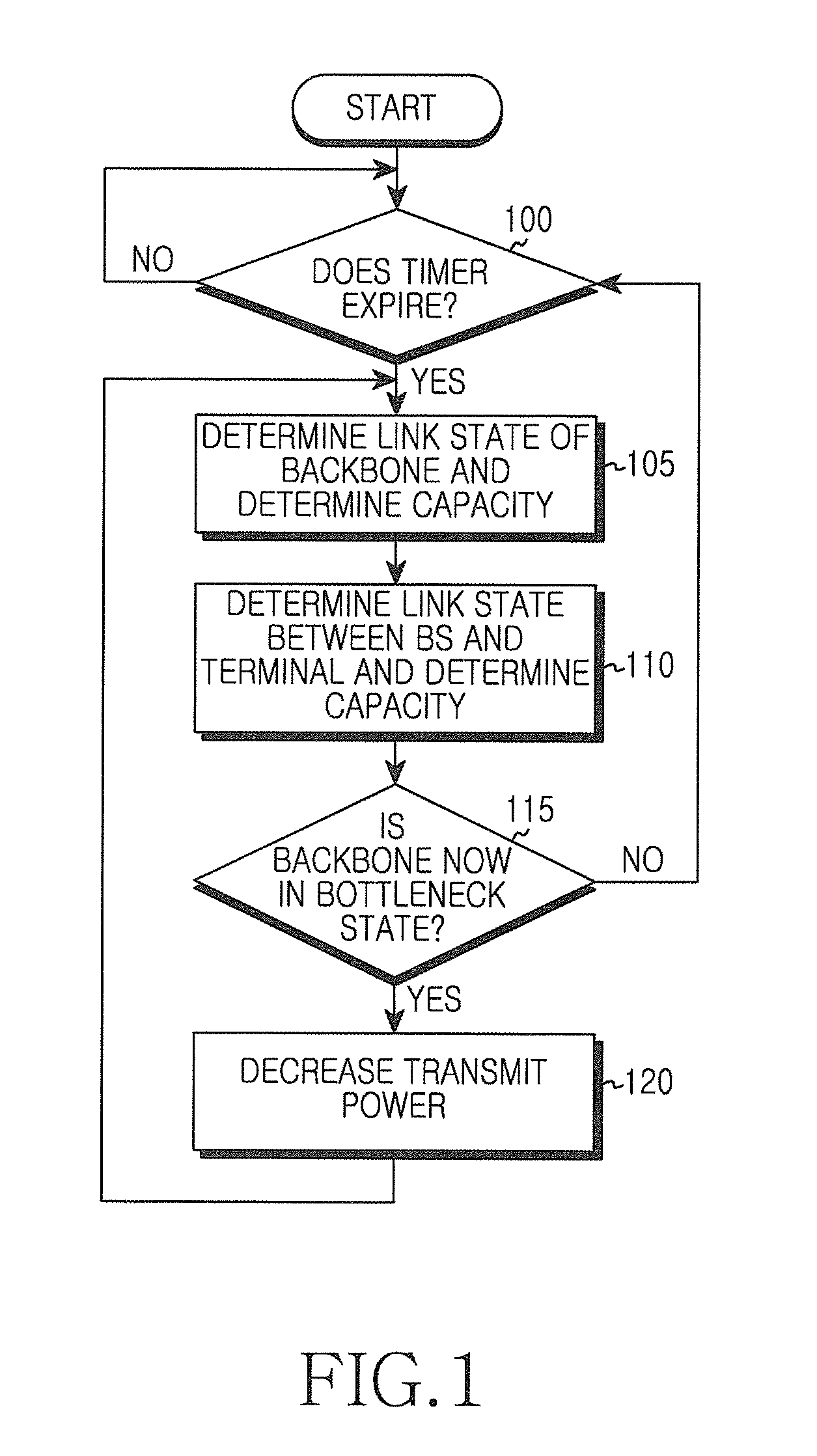 Apparatus and method for power control of mobile base station of variable backbone capacity