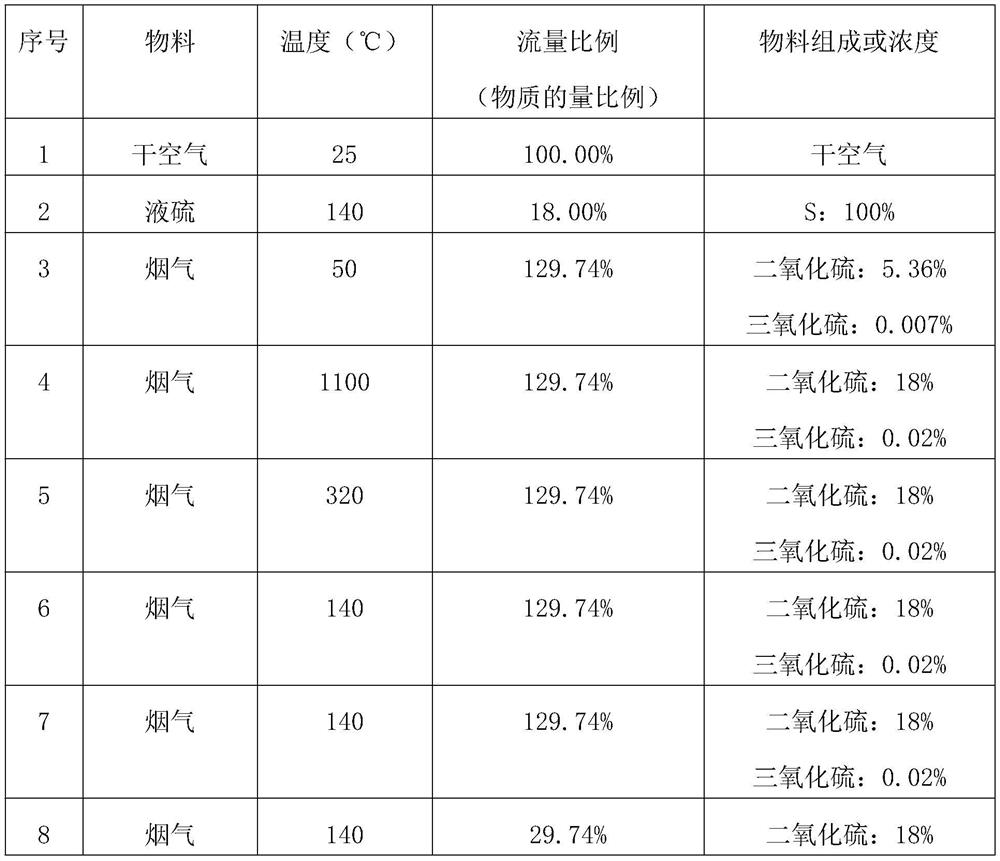 Production method of high-concentration sulfur dioxide gas