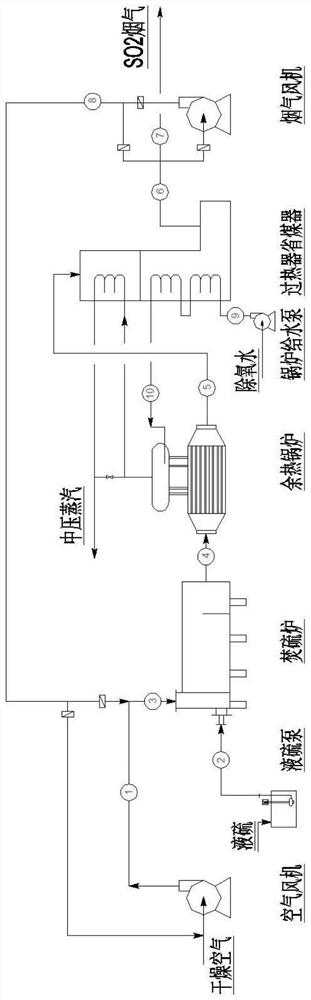 Production method of high-concentration sulfur dioxide gas