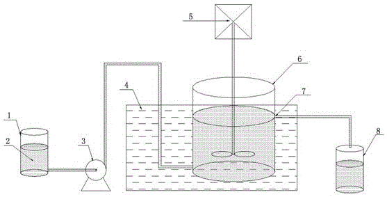 Method for in vitro slow release performance evaluation of slow and controlled release preparation based on overflow principle