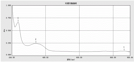 Method for in vitro slow release performance evaluation of slow and controlled release preparation based on overflow principle