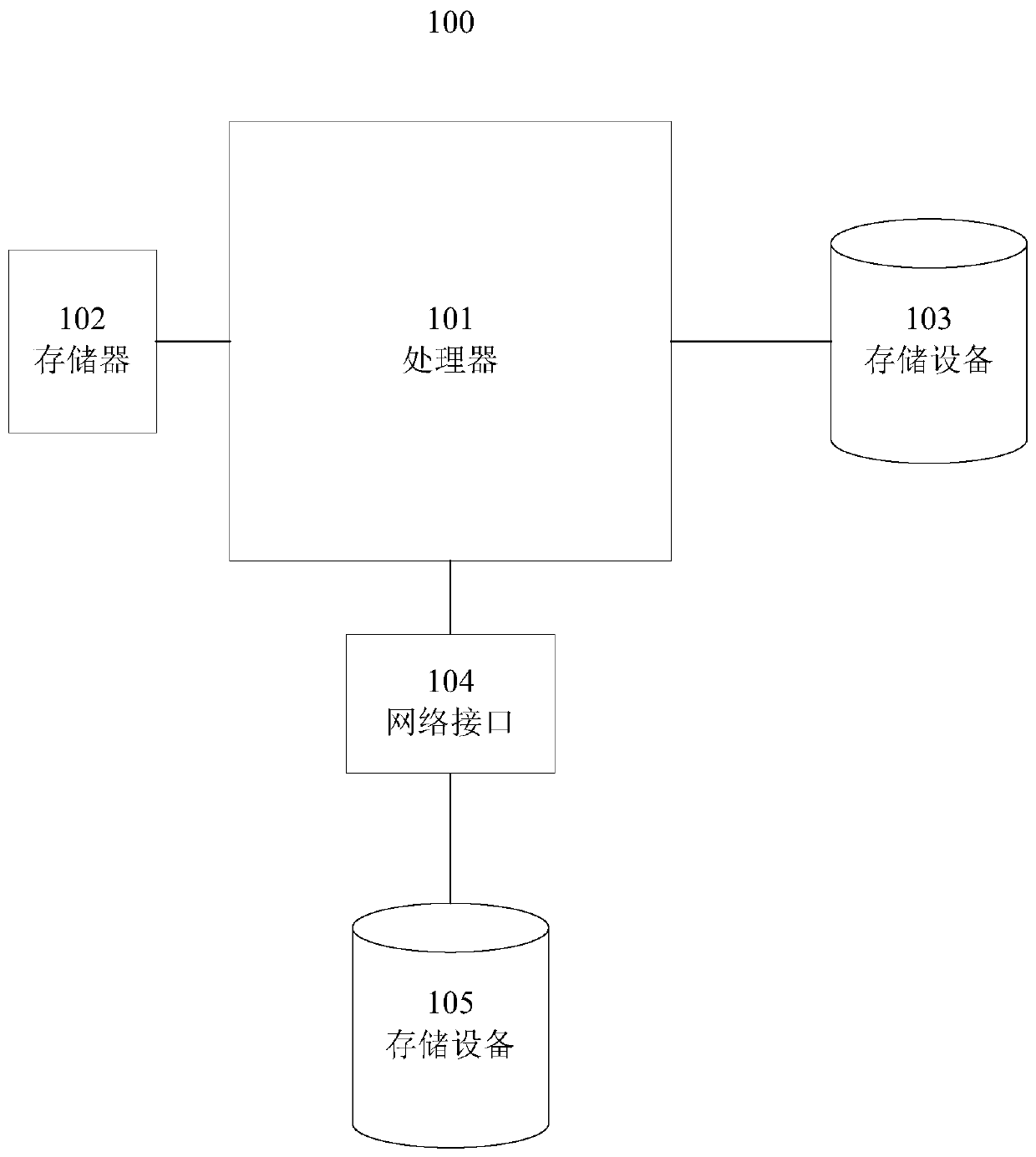 System and method for stream processing