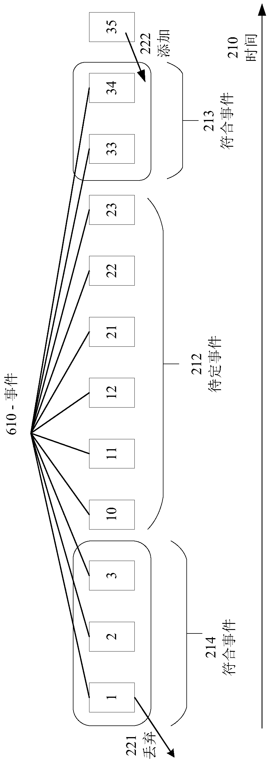 System and method for stream processing