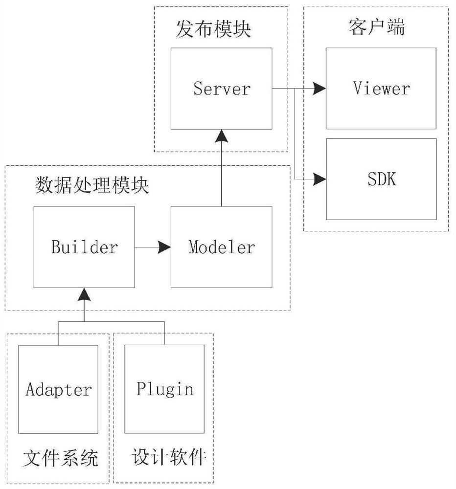 Digital twinborn rapid application publishing system