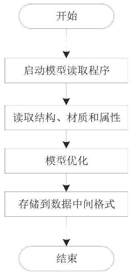 Digital twinborn rapid application publishing system