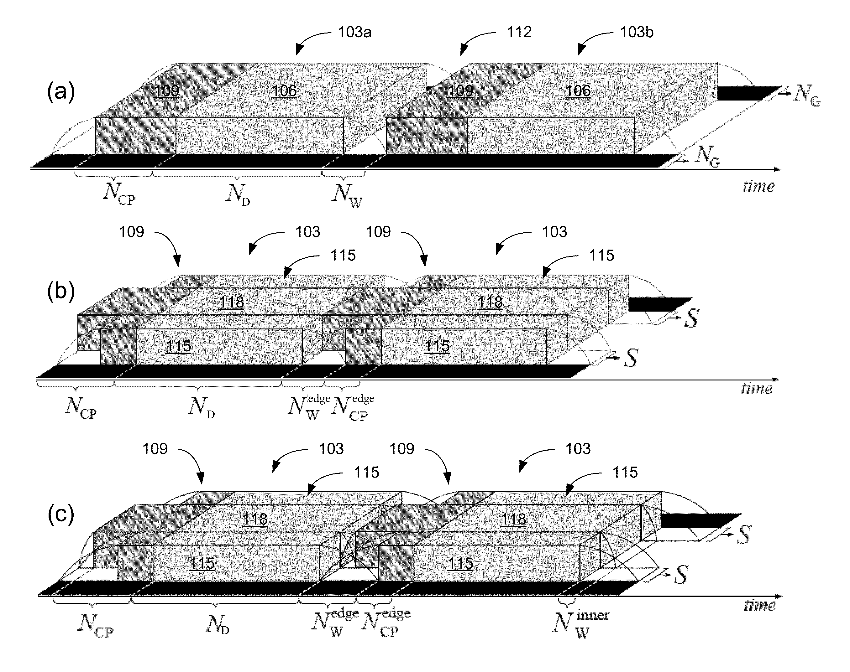 Edge windowing of OFDM based systems