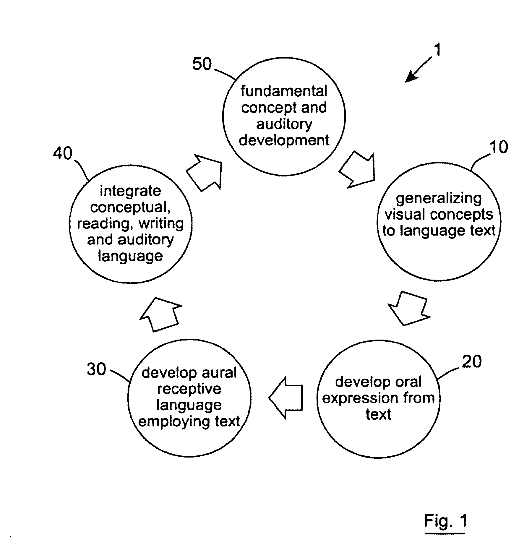 Method and system for developing language and speech