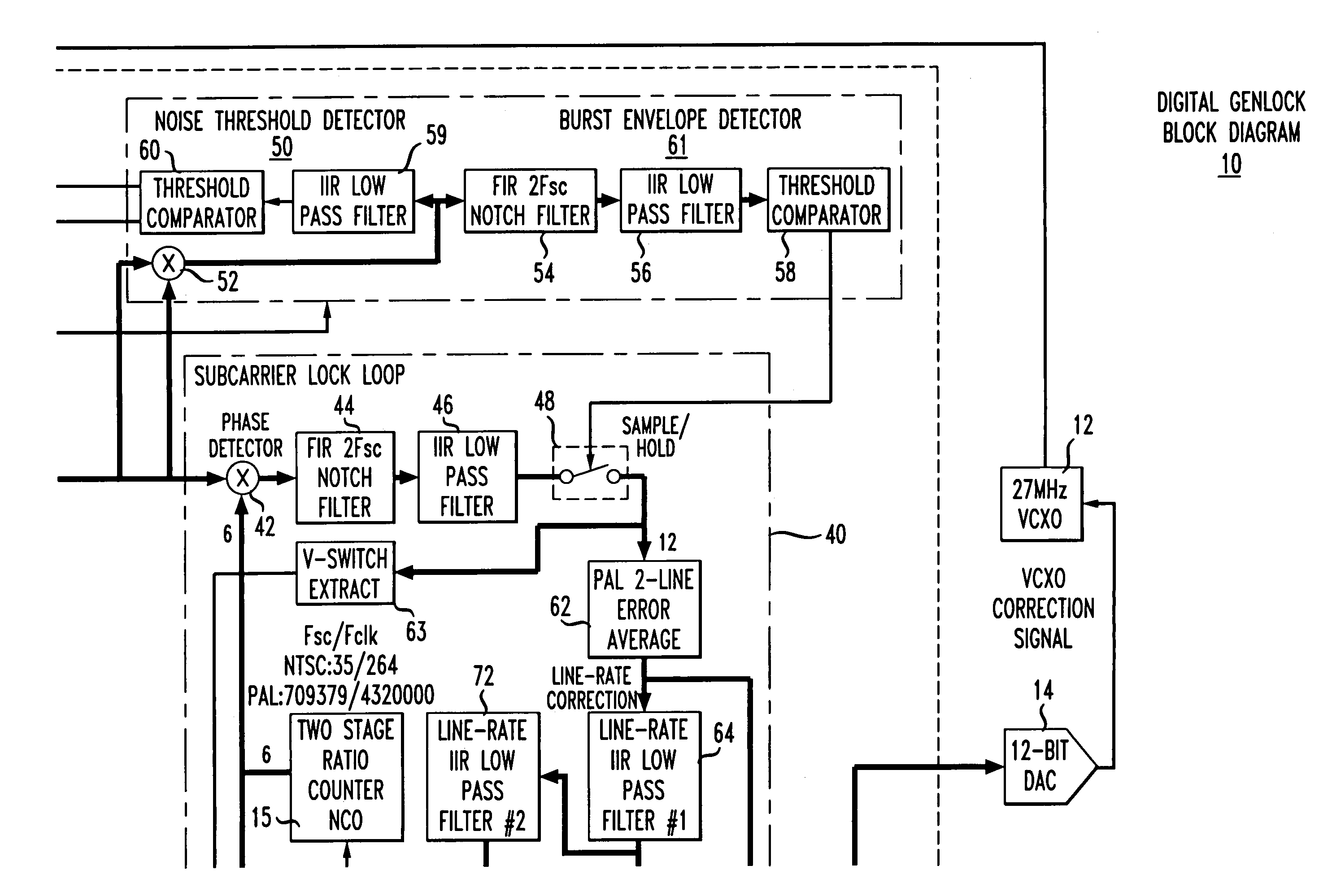 Digital synchronizing generator