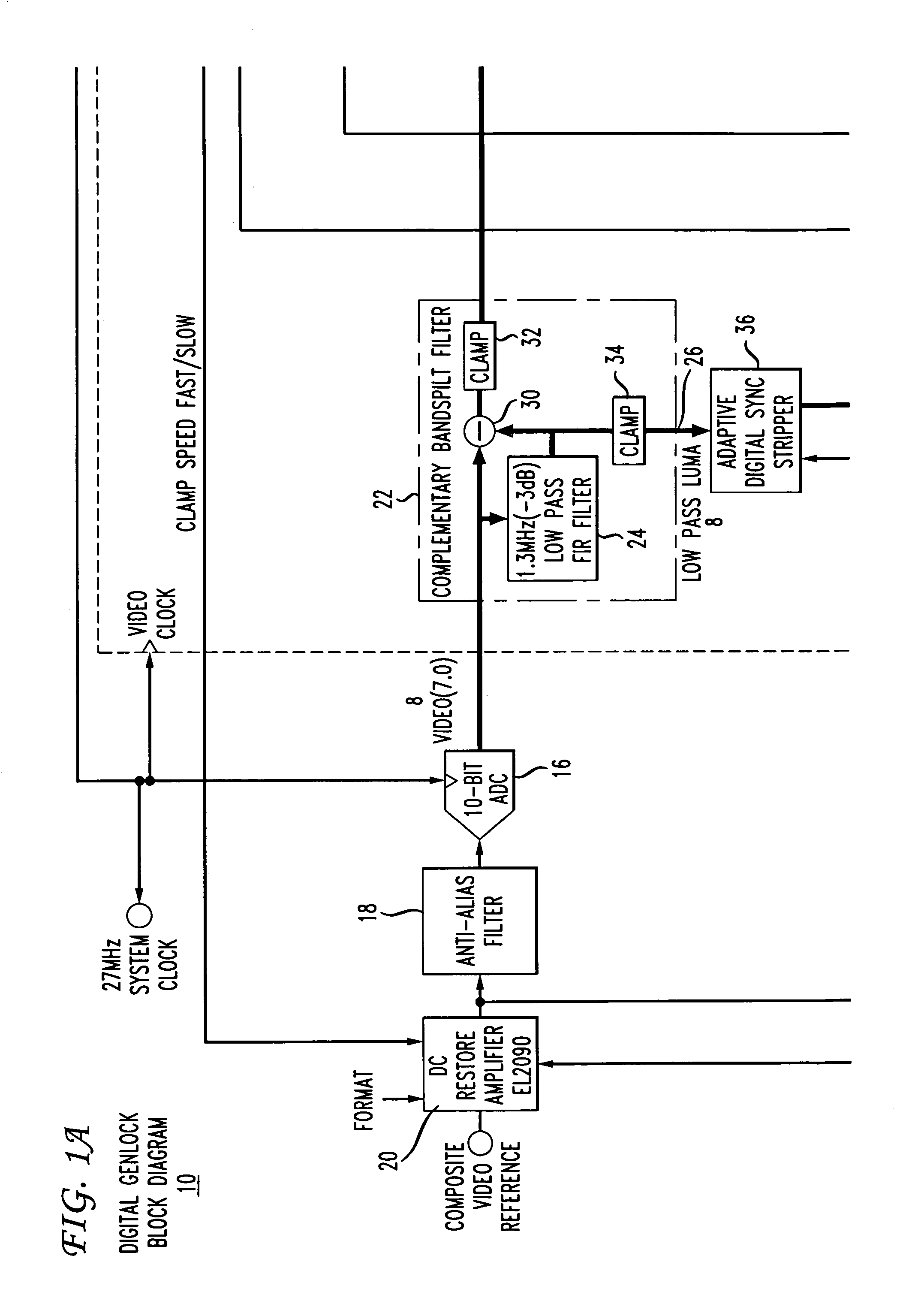 Digital synchronizing generator