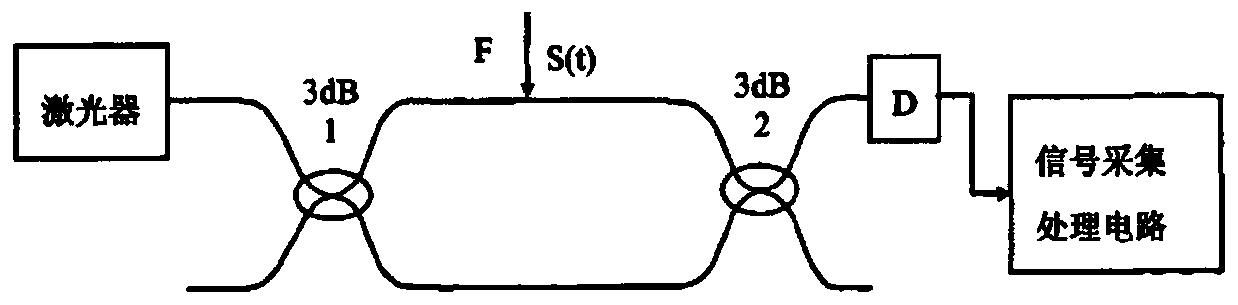 Anti-damage early warning system for high-voltage cable channel