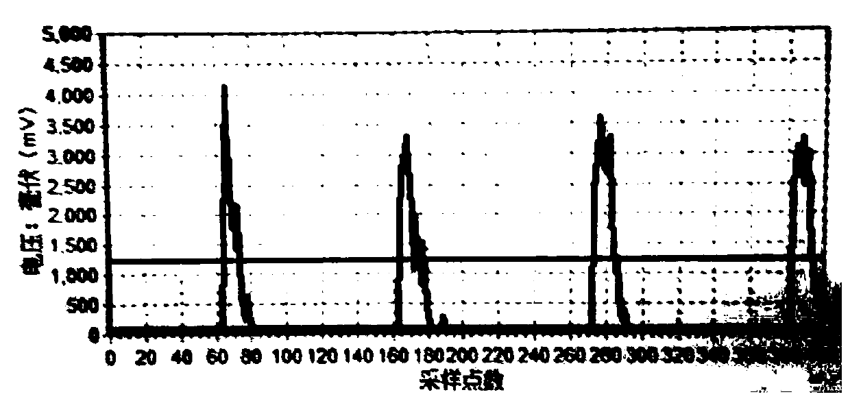 Anti-damage early warning system for high-voltage cable channel