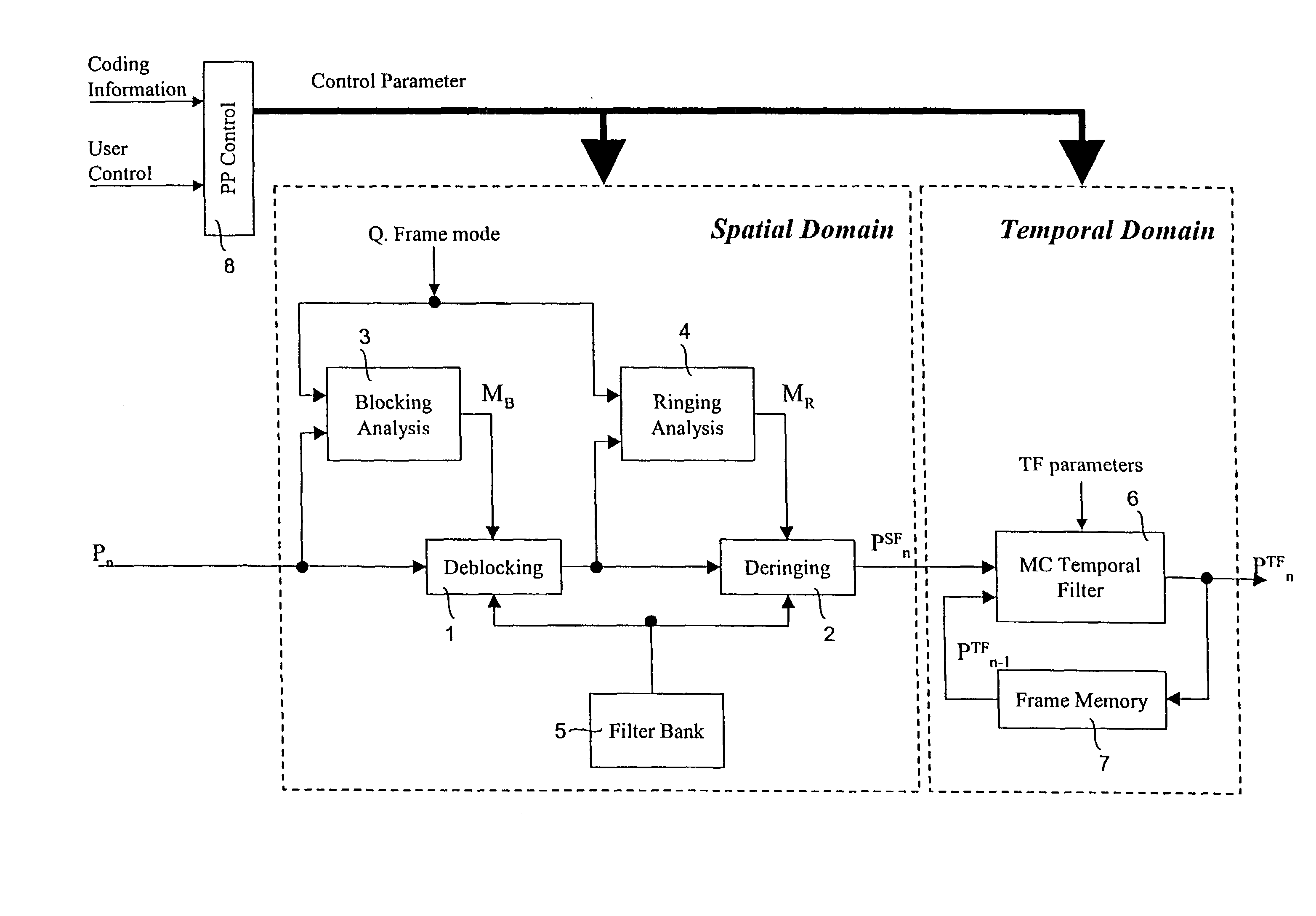 Method of coding artifacts reduction