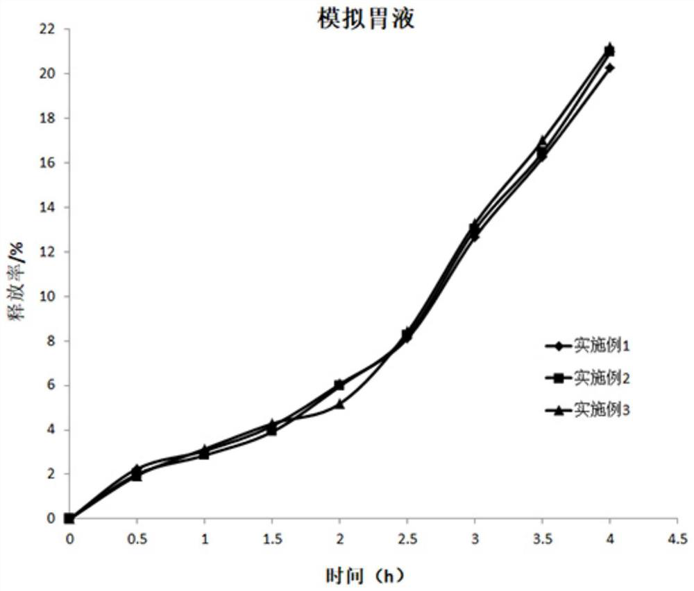 Tuna protein peptide-containing complete cereal-free cat food and production process thereof