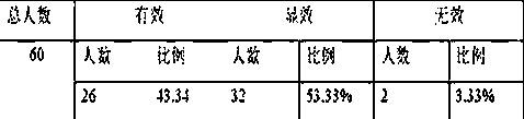 Anti-allergy skin-soothing essence and preparation method thereof