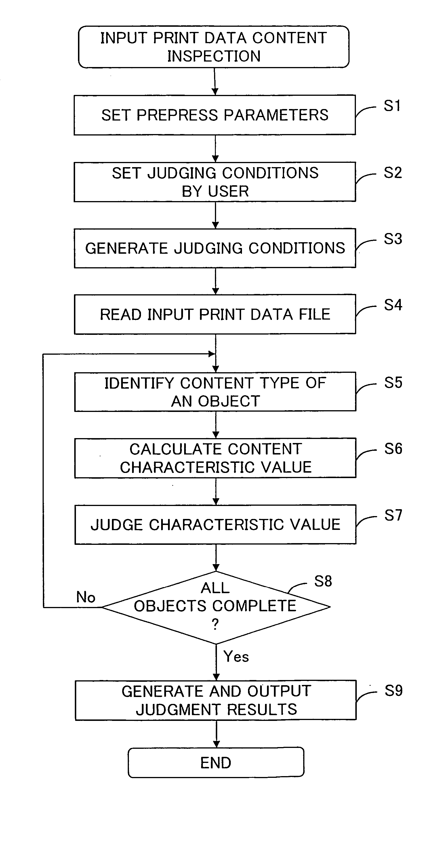 Content inspection for input print data file