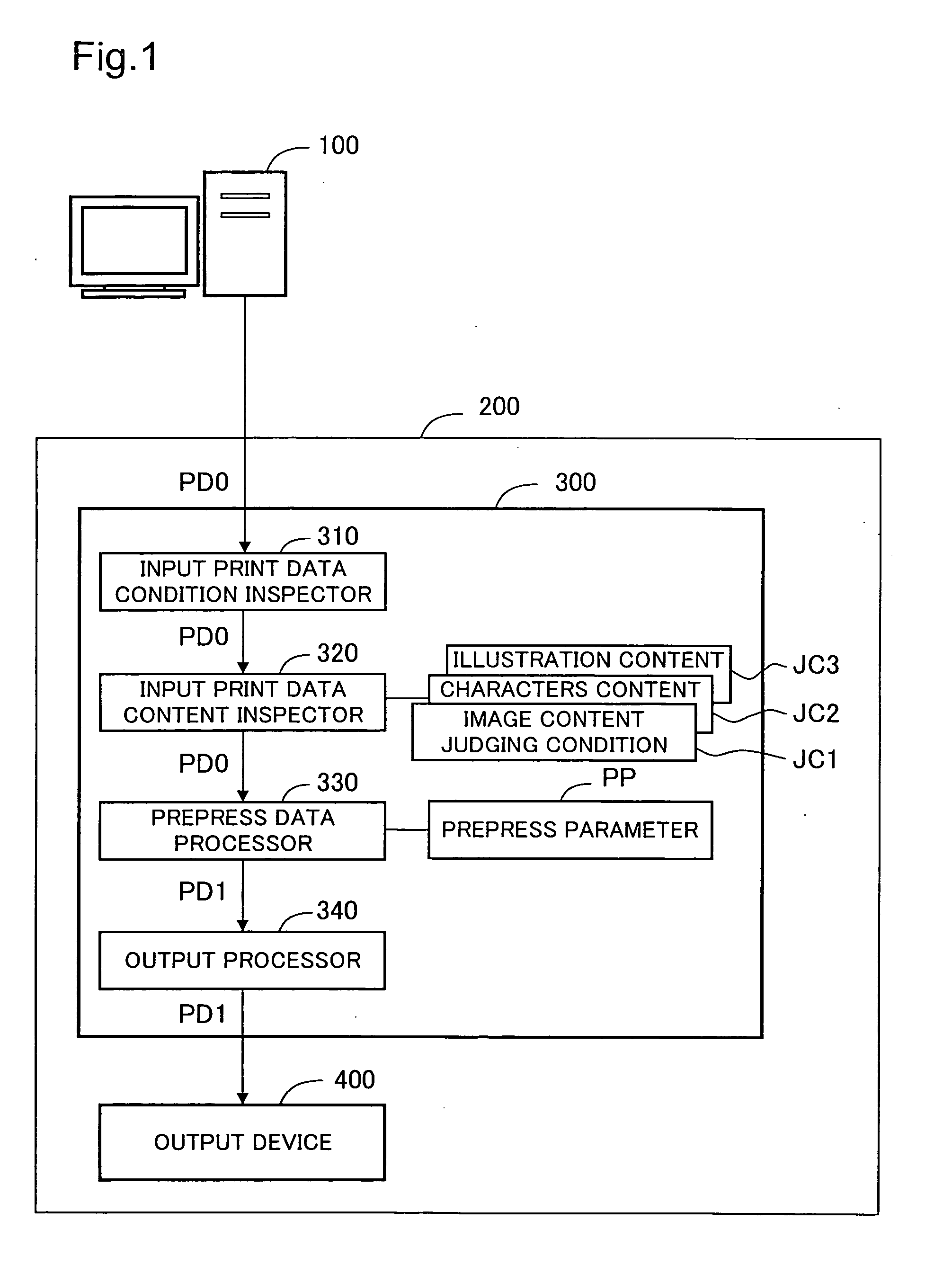 Content inspection for input print data file