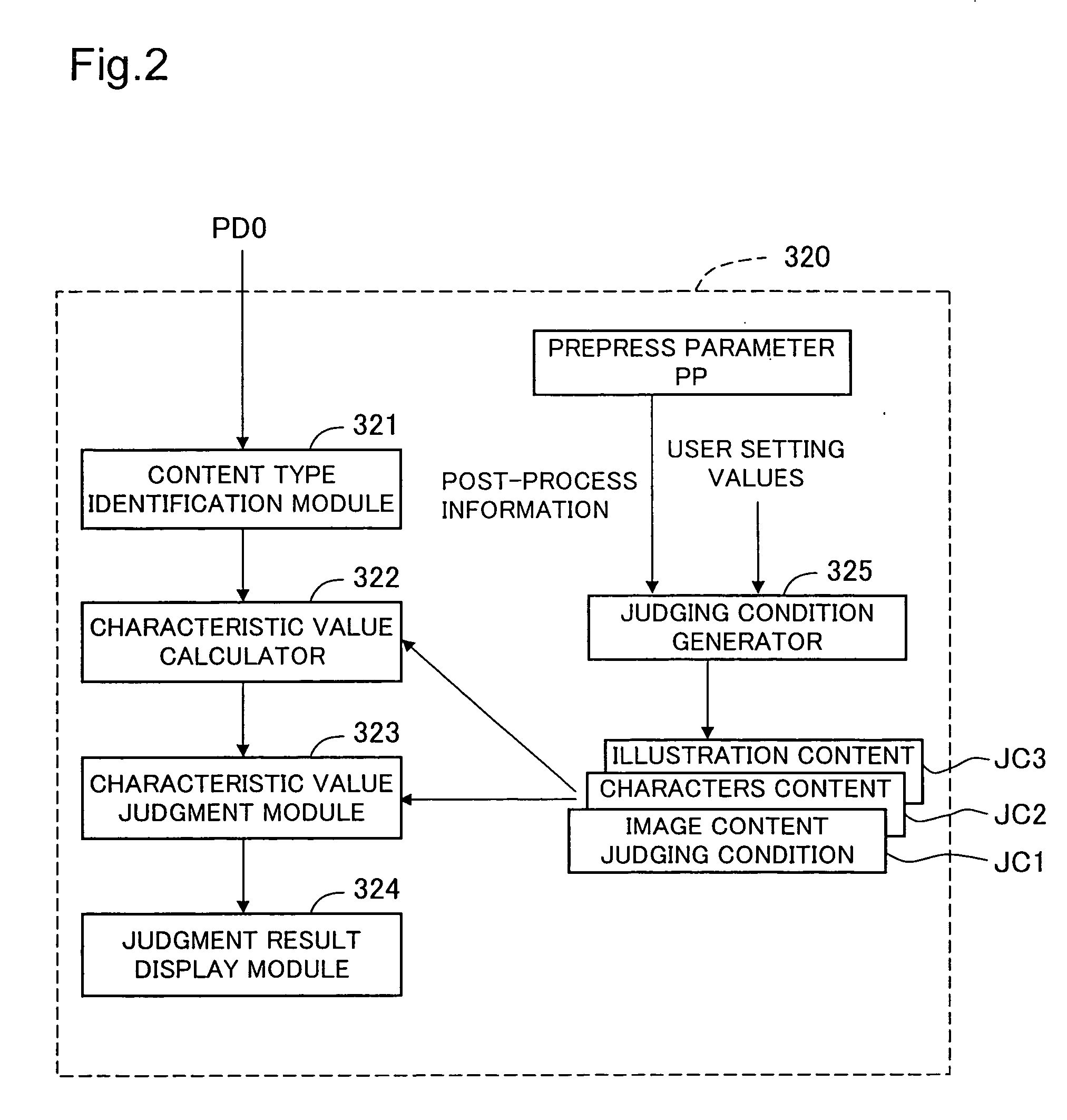 Content inspection for input print data file