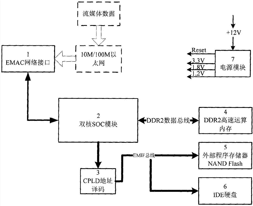 Face recognition system and recognition method