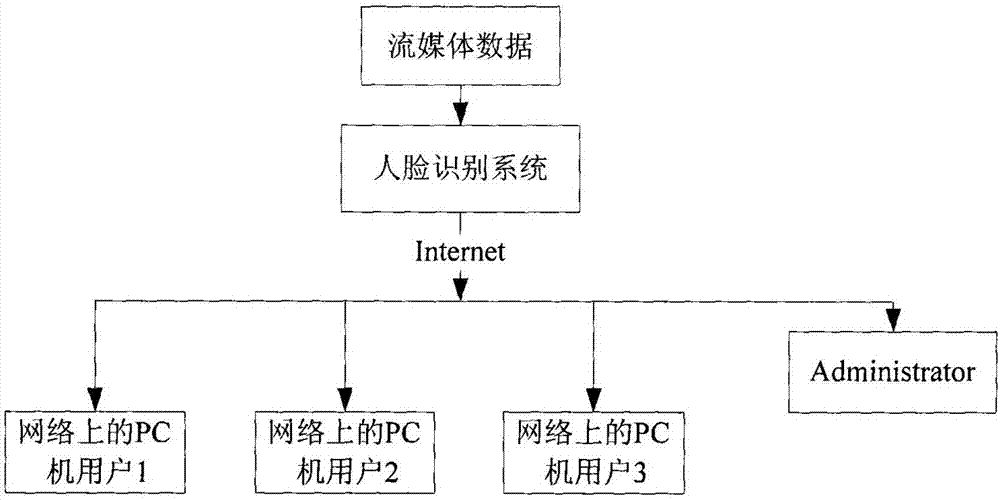 Face recognition system and recognition method